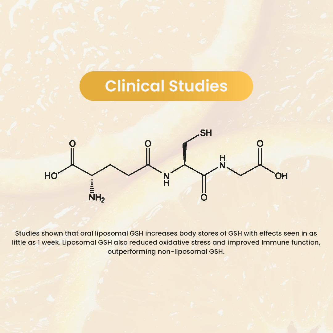 Celluglow™ LIPOSOMAL & Opitac GLUTATHIONE With NAC,ALA & Selenium