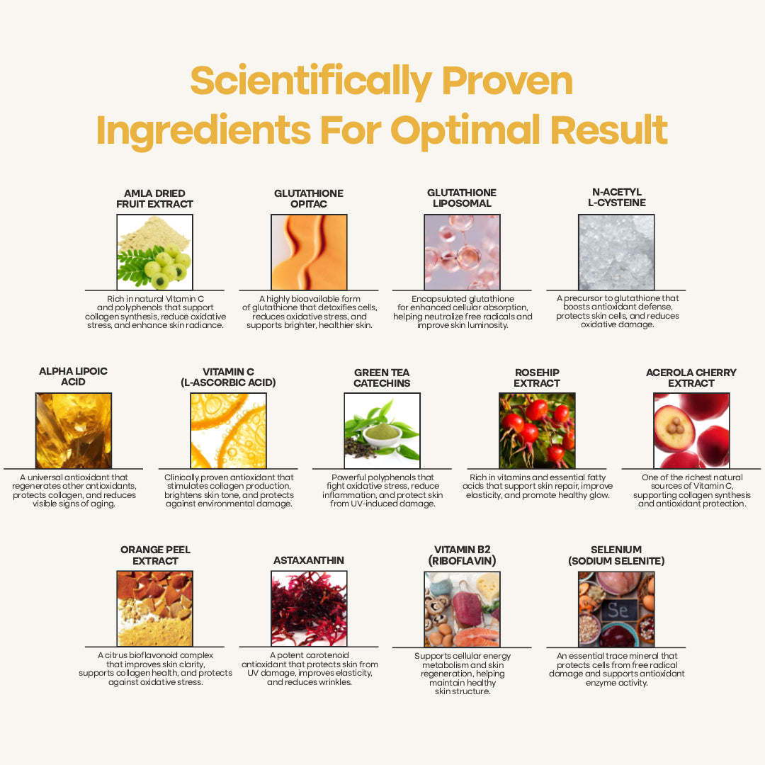 Celluglow™ LIPOSOMAL & Opitac GLUTATHIONE With NAC,ALA & Selenium