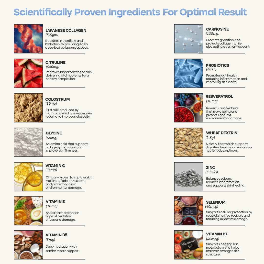 Glycura™ Advanced Carnosine Amino Japanese Collagen