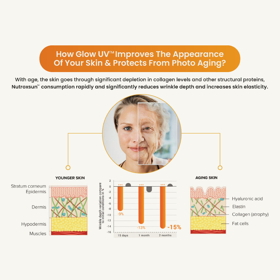 Glowuv Nutroxsun With Opitac Glutathione Sun Protection Glowuv Nutroxsun With Opitac Glutathione Sun Protection