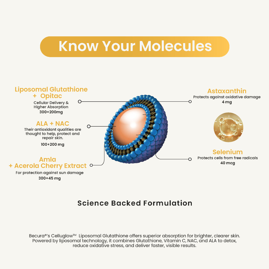 Celluglow™ LIPOSOMAL & Opitac GLUTATHIONE With NAC,ALA & Selenium