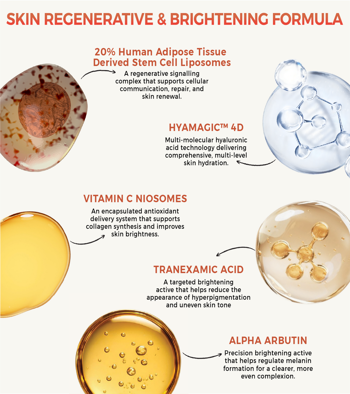 HUMANESTEM™ SERUM